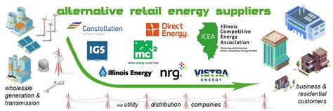 alternative retail energy suppliers ares